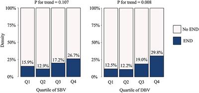 Association between blood viscosity and early neurological deterioration in lacunar infarction